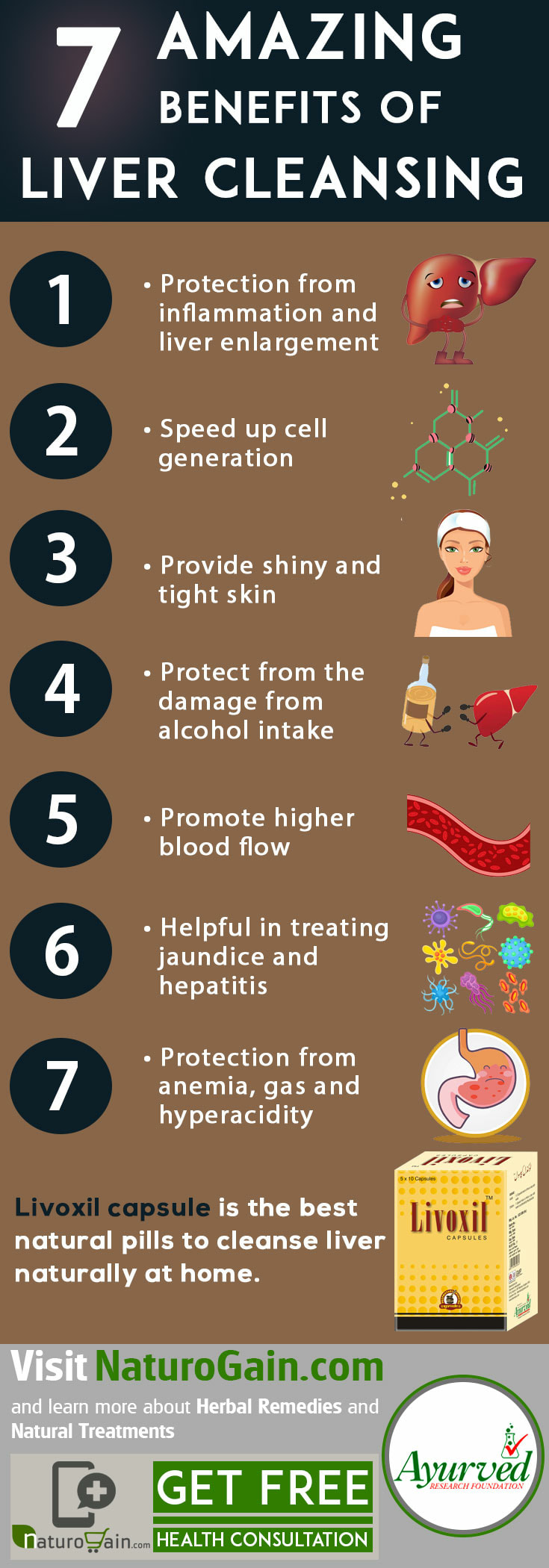 amazing benefits of liver cleansing info-graphic